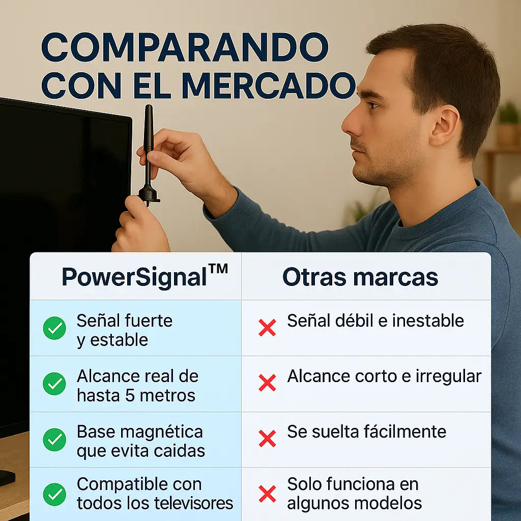 52% OFF Solo por hoy - PowerSignal™ | Antena para TV HD